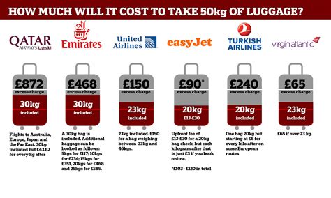 extra baggage on turkish airlines.